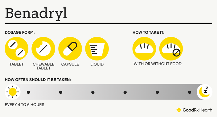 Infographic showing how to take Benadryl and its dosage forms.