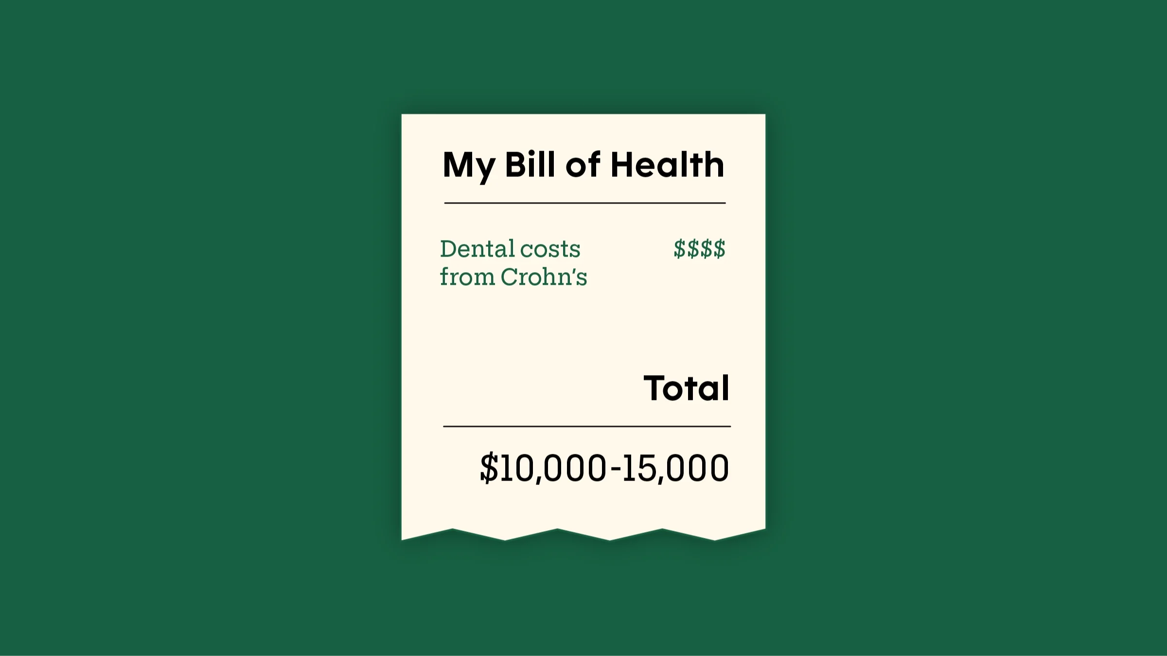 Dark green background with receipt-like graphic reading: “My Bill of Health: Dental Costs from Crohn’s $$$$; Total $10,000-15,000.”