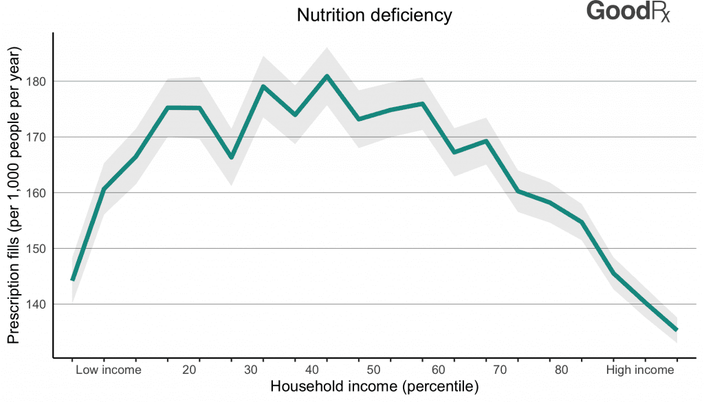 FillsIncome_Nutrition-deficiency-1-1024x585.png