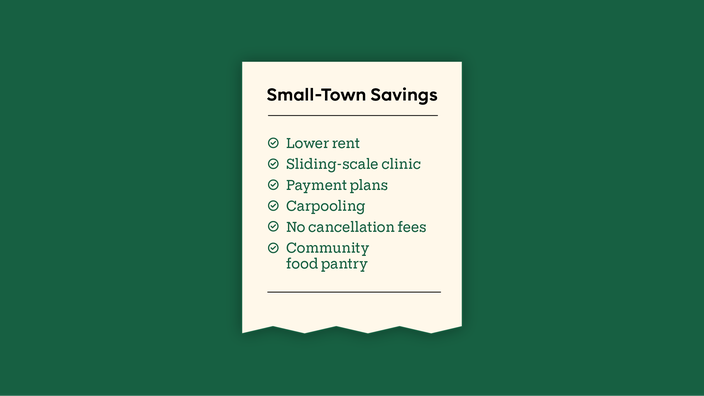 Dark green background with receipt graphic that reads: “Small-Town Savings: Lower rent; Sliding-scale clinic; Payment plans; Carpooling; No cancellation fees; Community food pantry.”