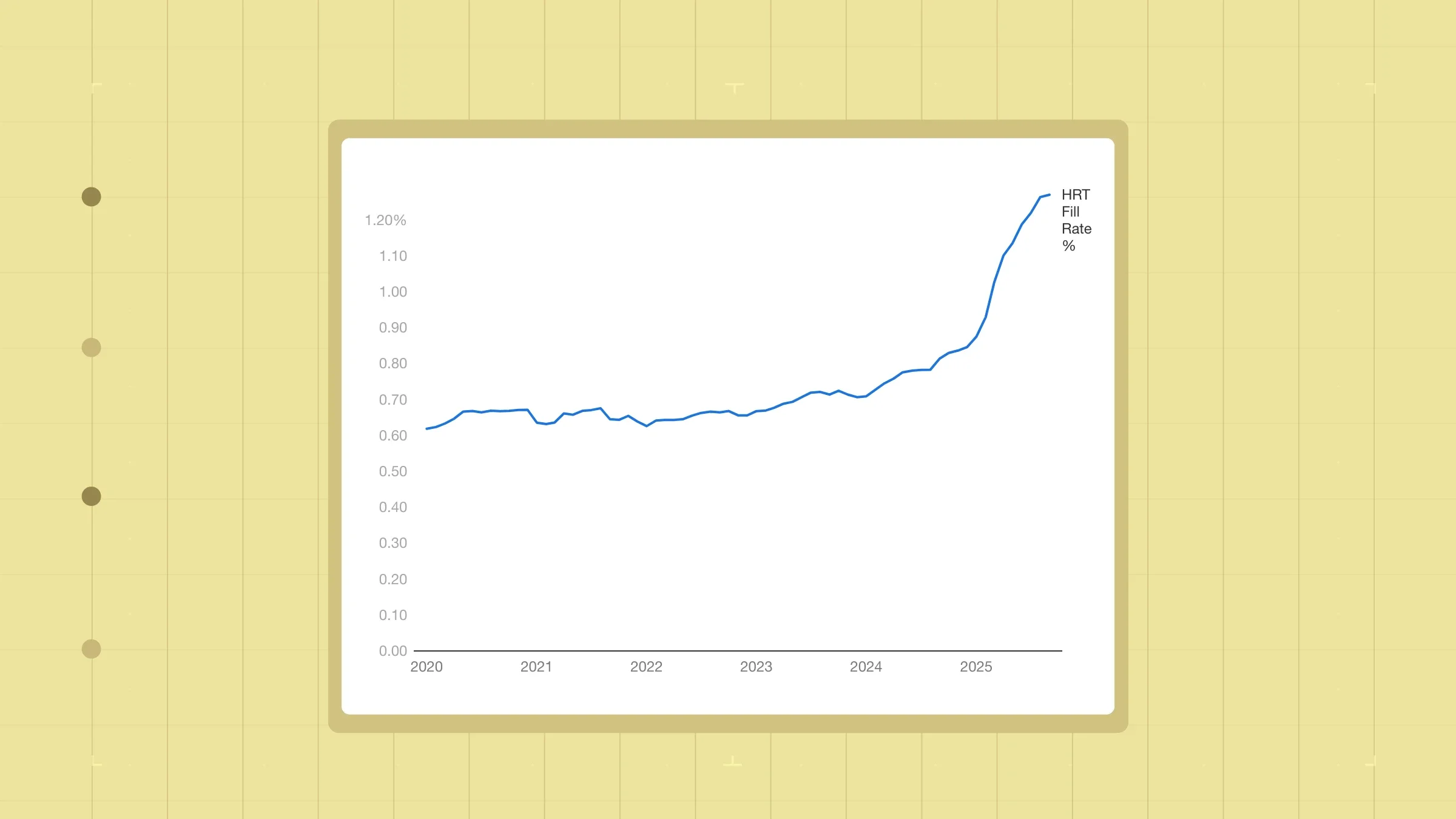 Monthly Fill Rate for Hormone Replacement Therapies
