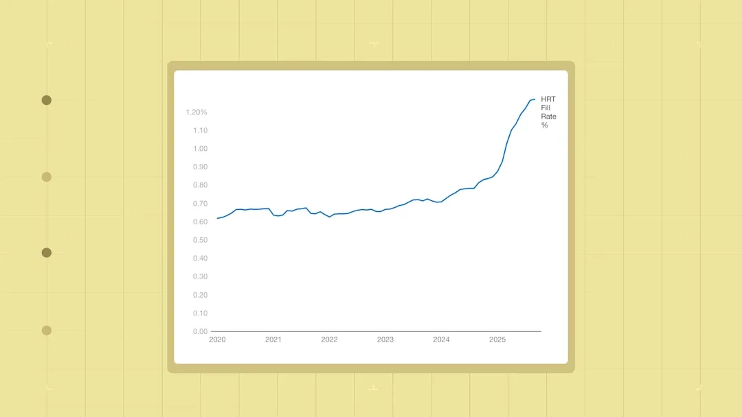 Monthly Fill Rate for Hormone Replacement Therapies