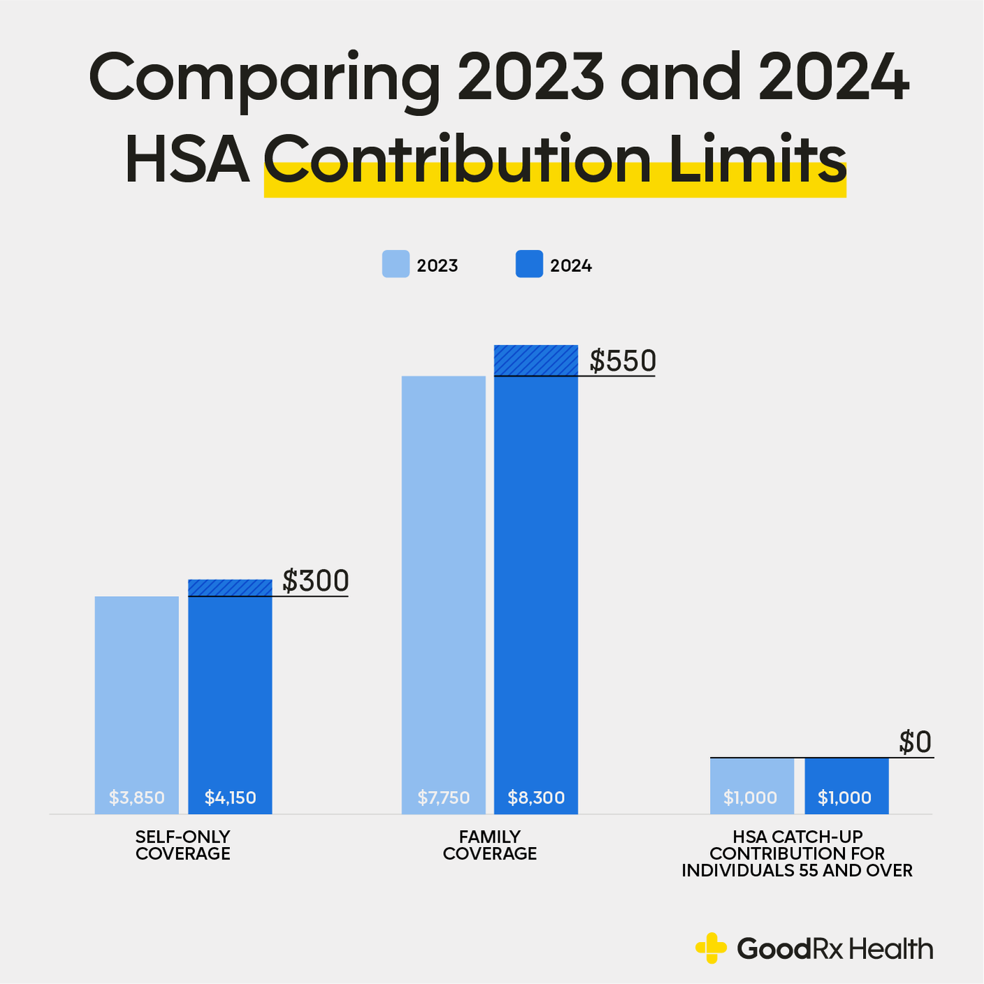 The HSA Contribution Limits for 2025 Here’s What Changing GoodRx
