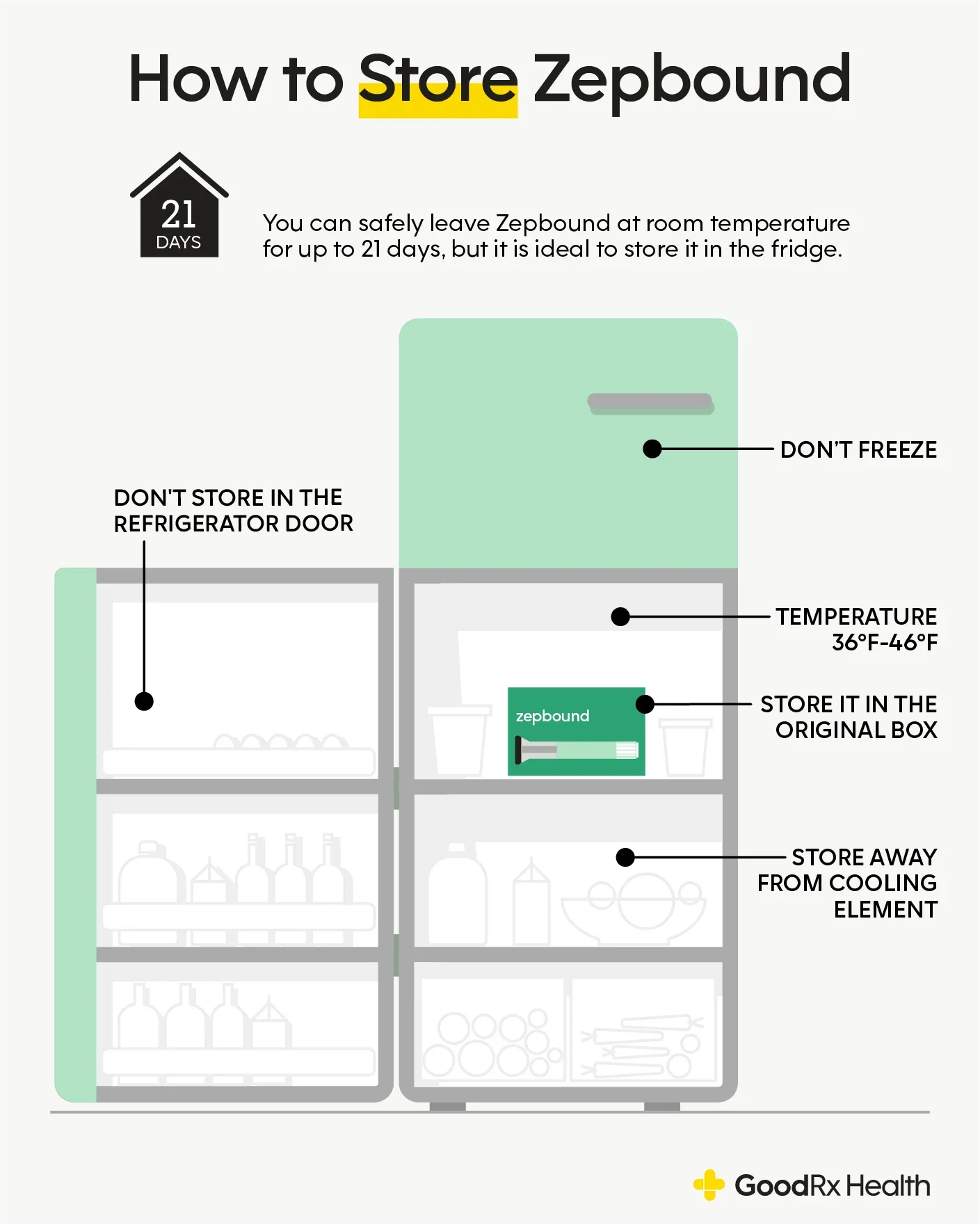 Infographic showing how to properly store Zepbound