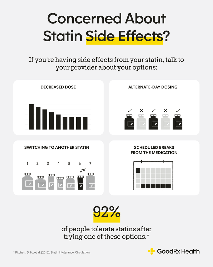 Infographic showing options for managing side effects from statins.