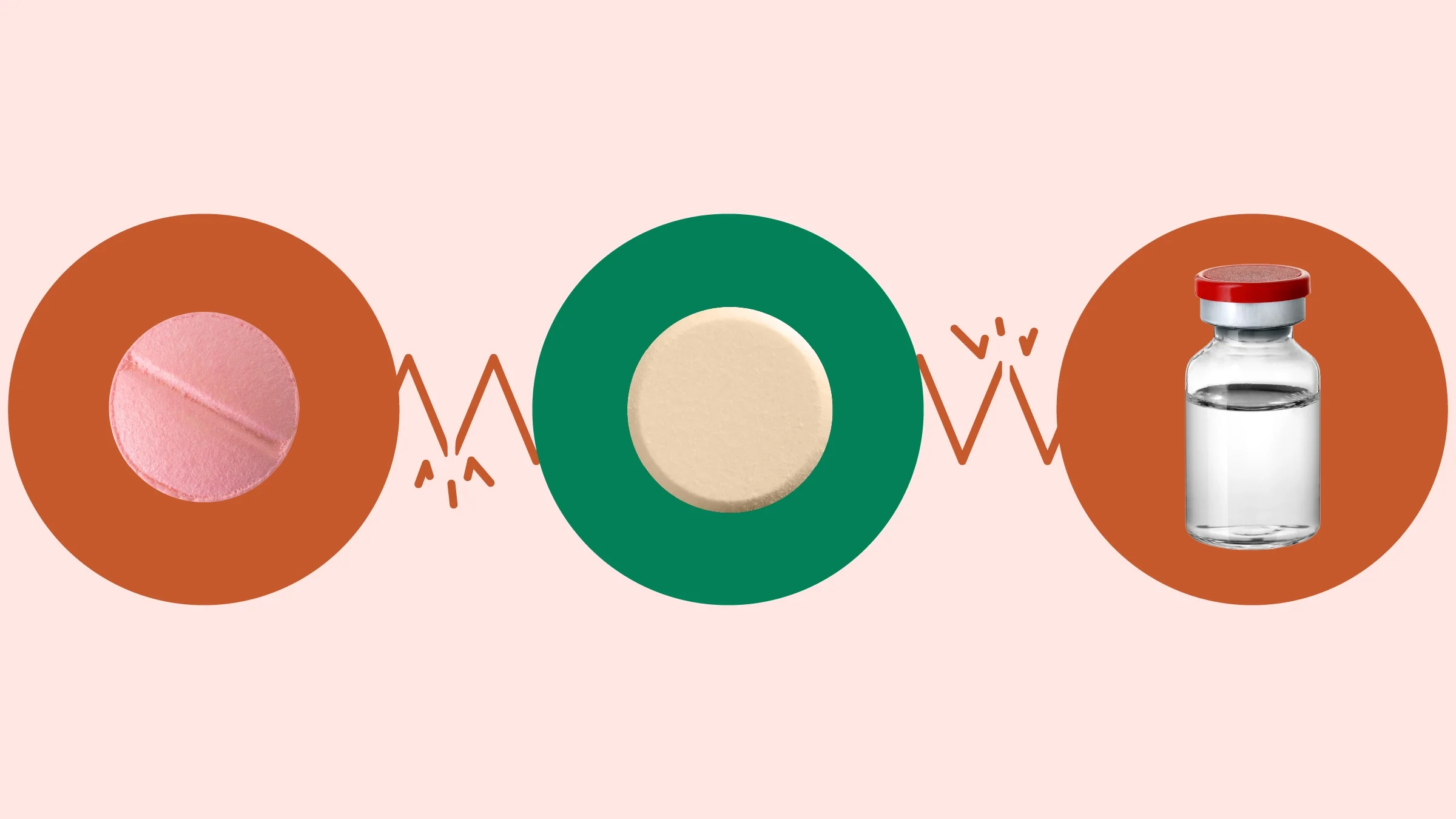 The image depicts a light red background with three circles across the frame. In the center, on a green circle, is a round peach colored pill. On the left, on a red circle, is a round reddish pill. On the right, on a red circle, is a medication vial with a red top.