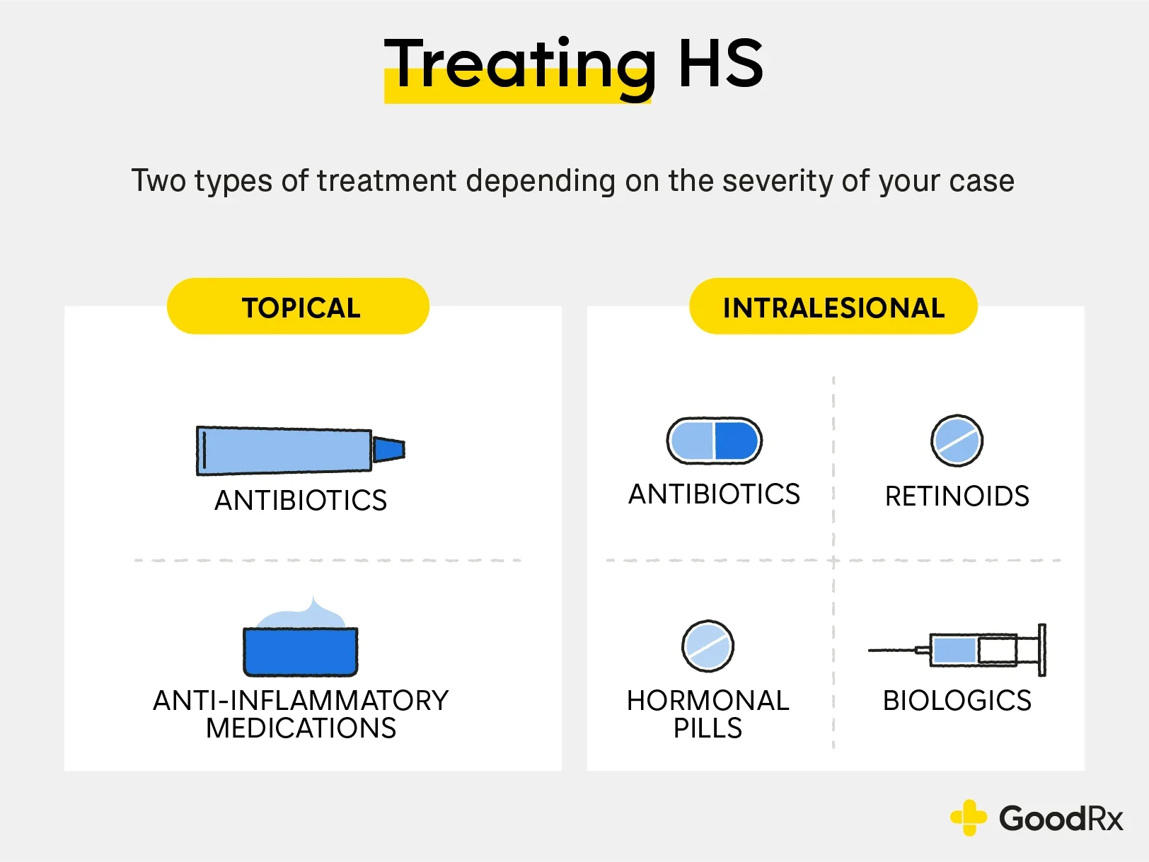 Treating HS