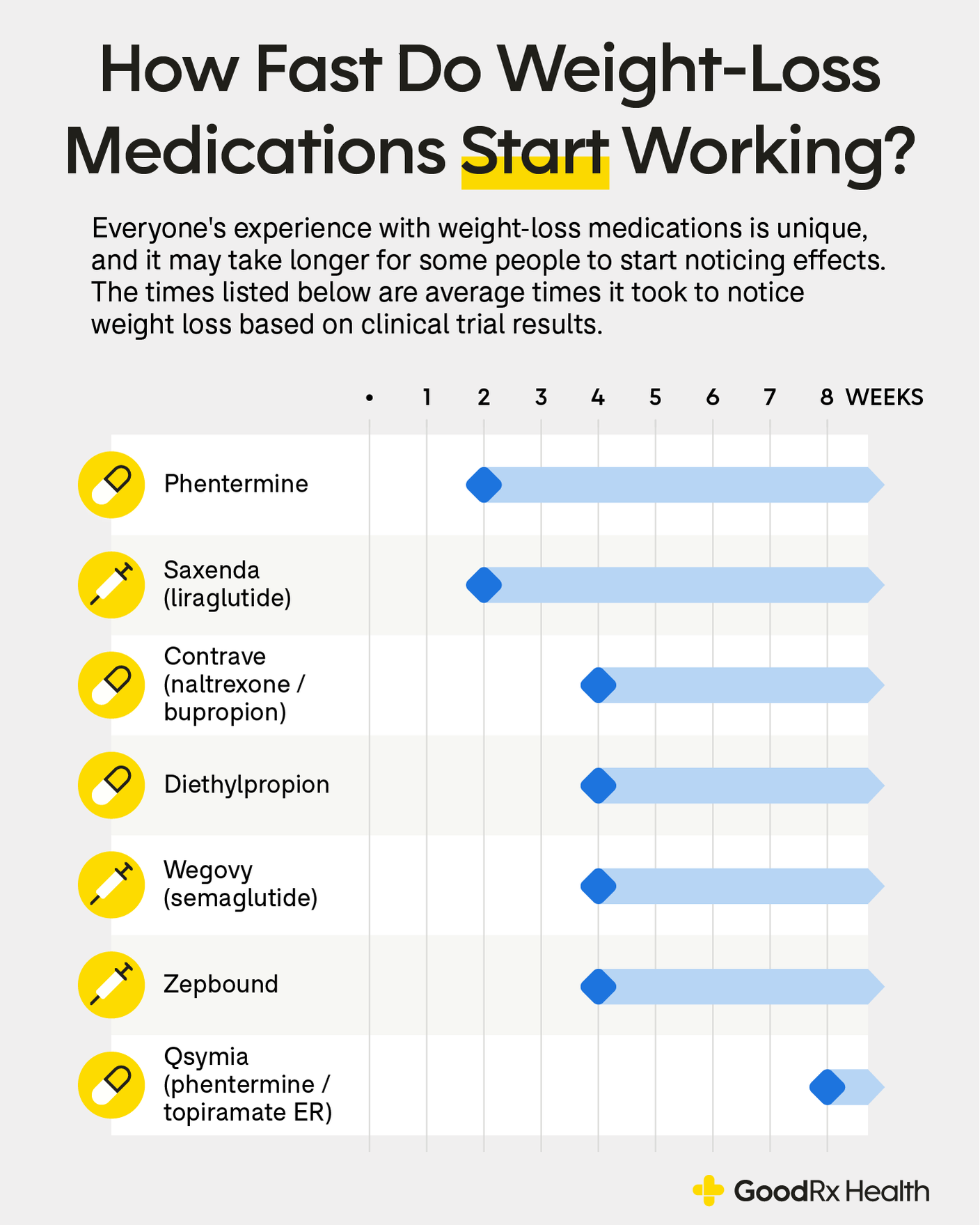 The Science Behind How Wegovy Influences Weight Loss GoodRx