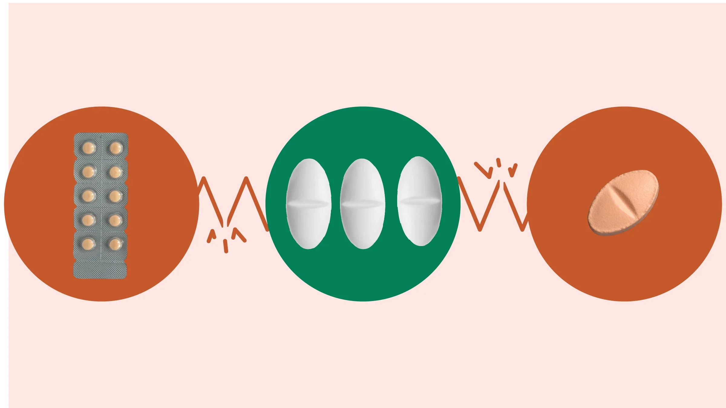 Light-red background with three circles across the frame. In the center, on a green circle, are three white oblong pills. On the left, on a red circle, is a blister pack of peach-colored pills. On the right, on a red circle, is a single peach-colored pill.
GoodRx Health