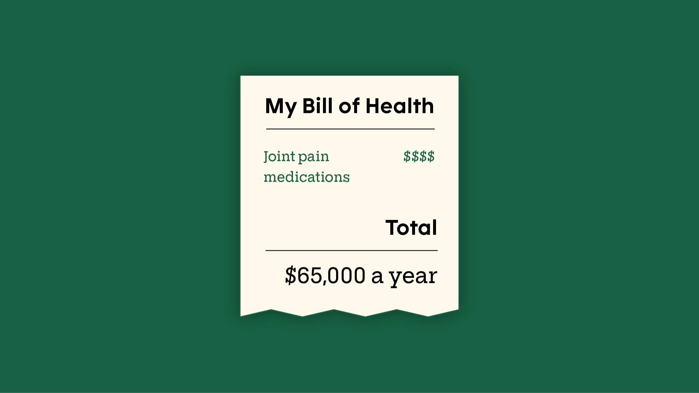 Custom graphic that looks like a receipt. It reads: “My Bill of health, Joint pain medications $$$$, Total $65,000 a year.”