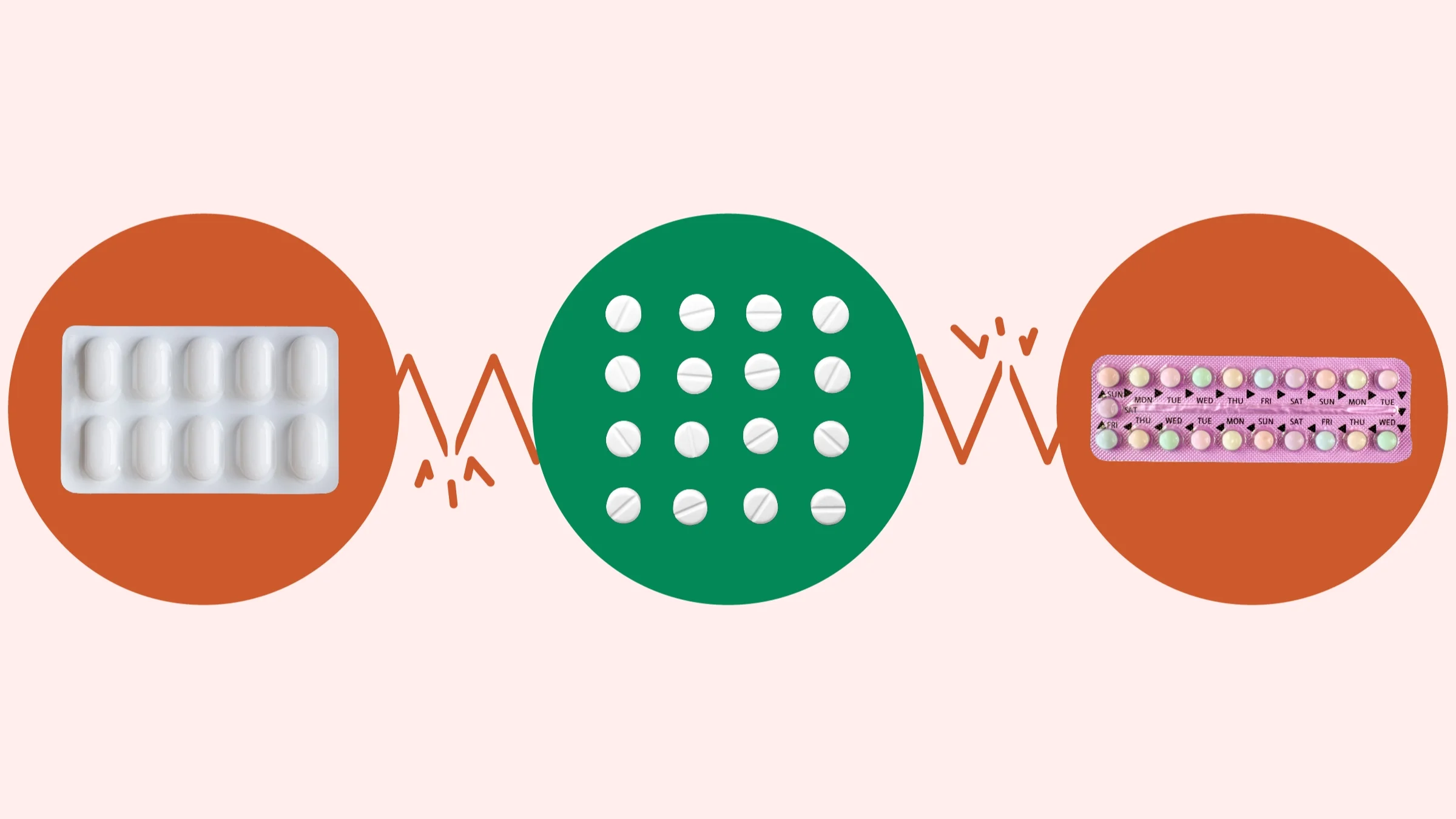 Light red-pink background with one green circle in the middle and two red circles on either side connected with a broken zig-zag line. In the left red circle is a blister pack of pills. The center green circle has a 4x4 grid of white round pills. And the right red circle has a hormonal birth control pack.