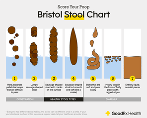 Bristol Stool Chart: 7 Types of Poop and What They Mean - GoodRx