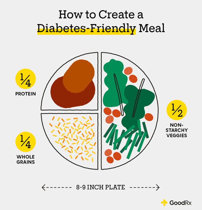 What is Type 2 Diabetes?