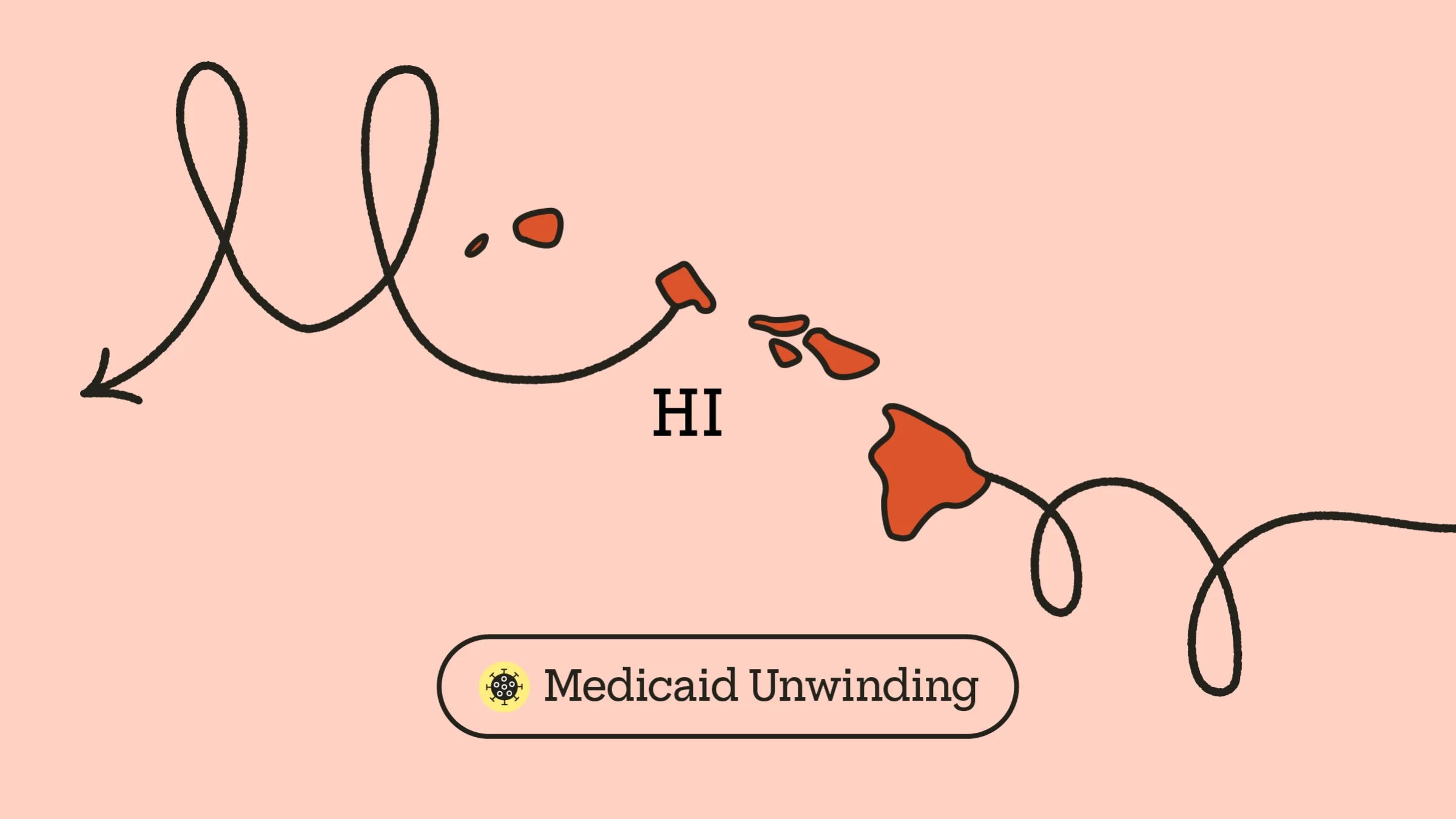 A graphic includes an outline of Hawaii with a doodle arrow going through it and “Medicaid Unwinding” typed underneath, next to a COVID icon.