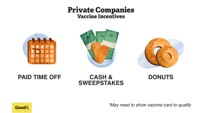 vaccine incentives private company incentives