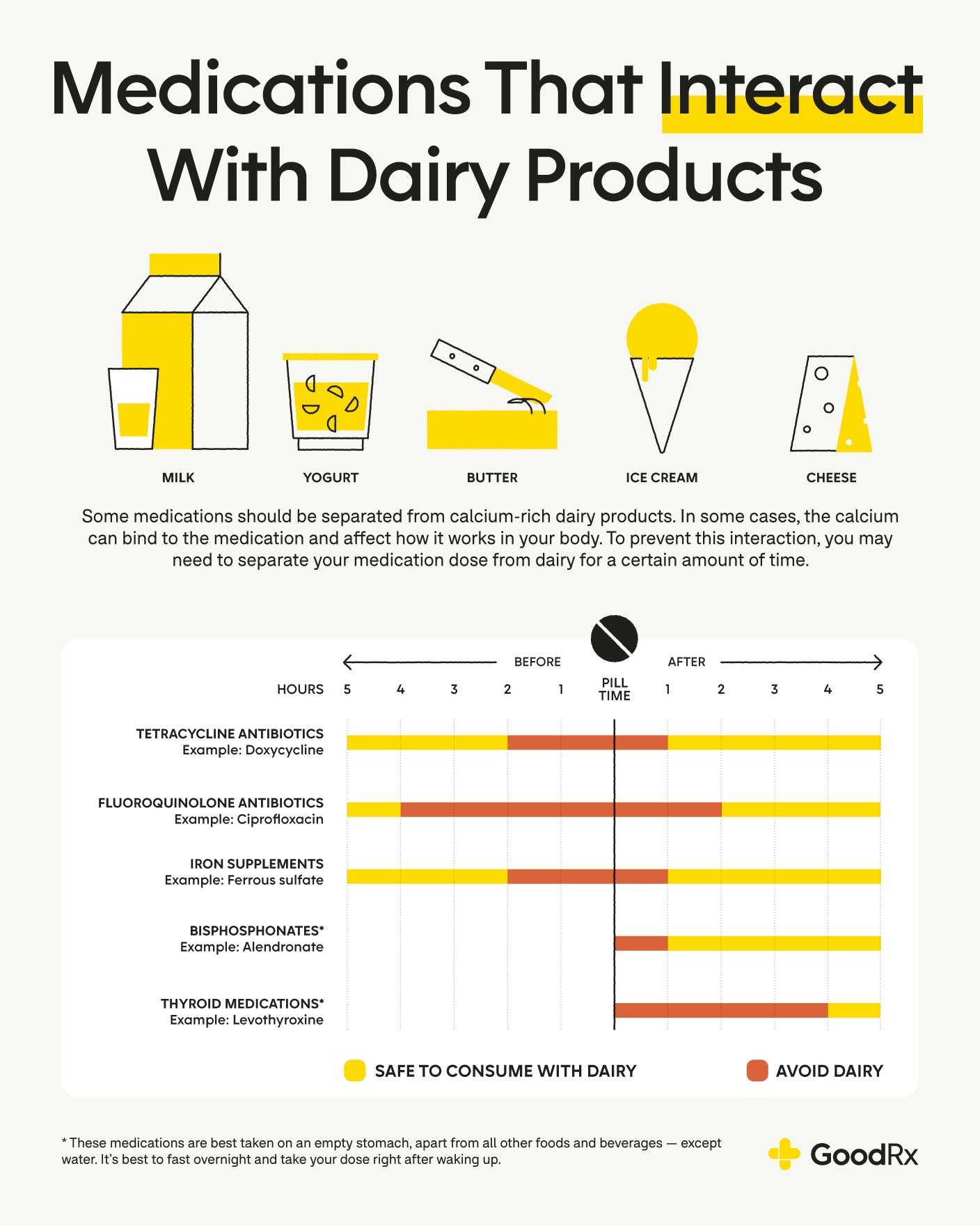 5 Medications That Can Interact With Dairy Products GoodRx