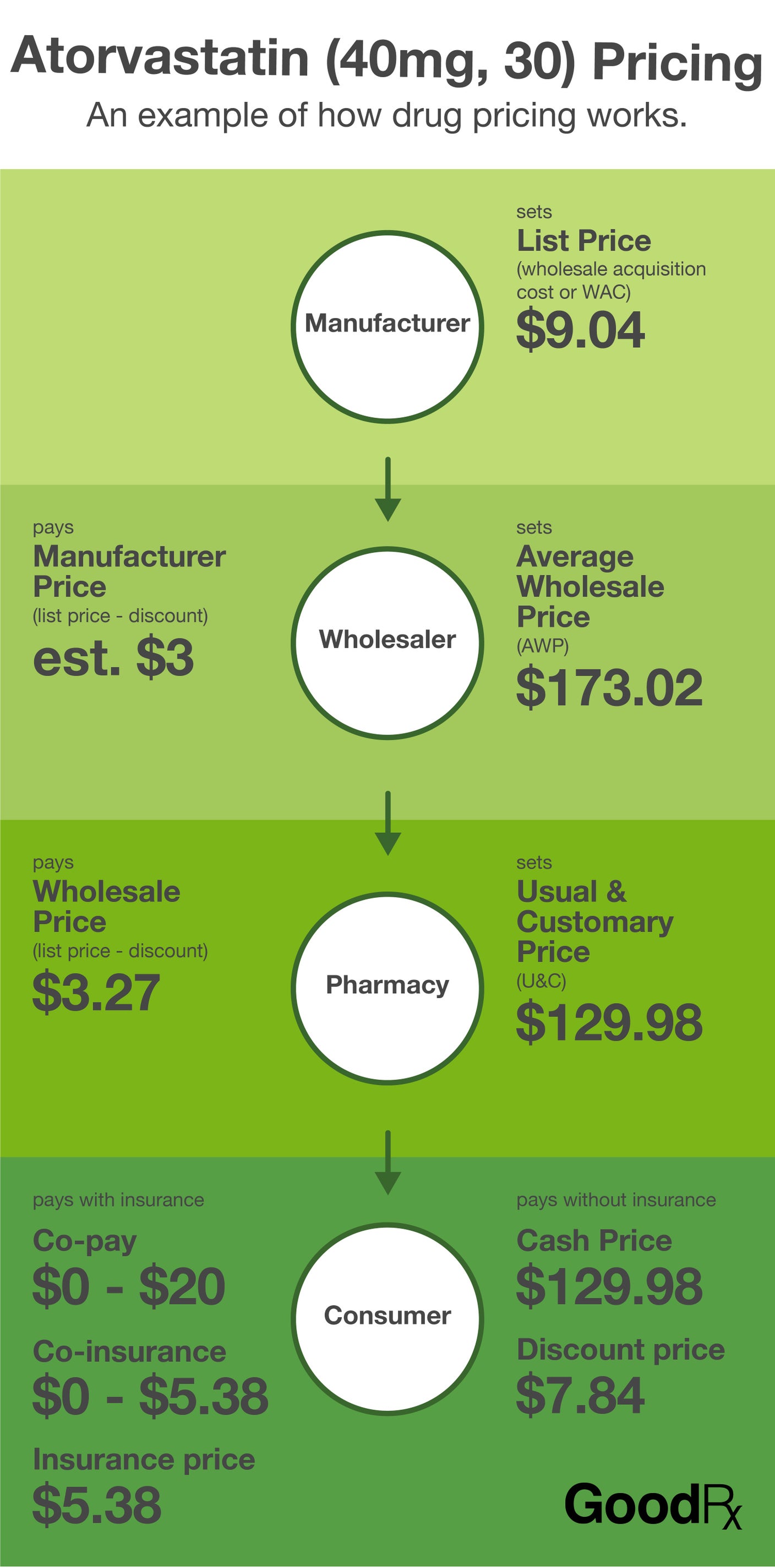 Goodrx Login: The Ultimate Prescription Savings Guide - owtymwq