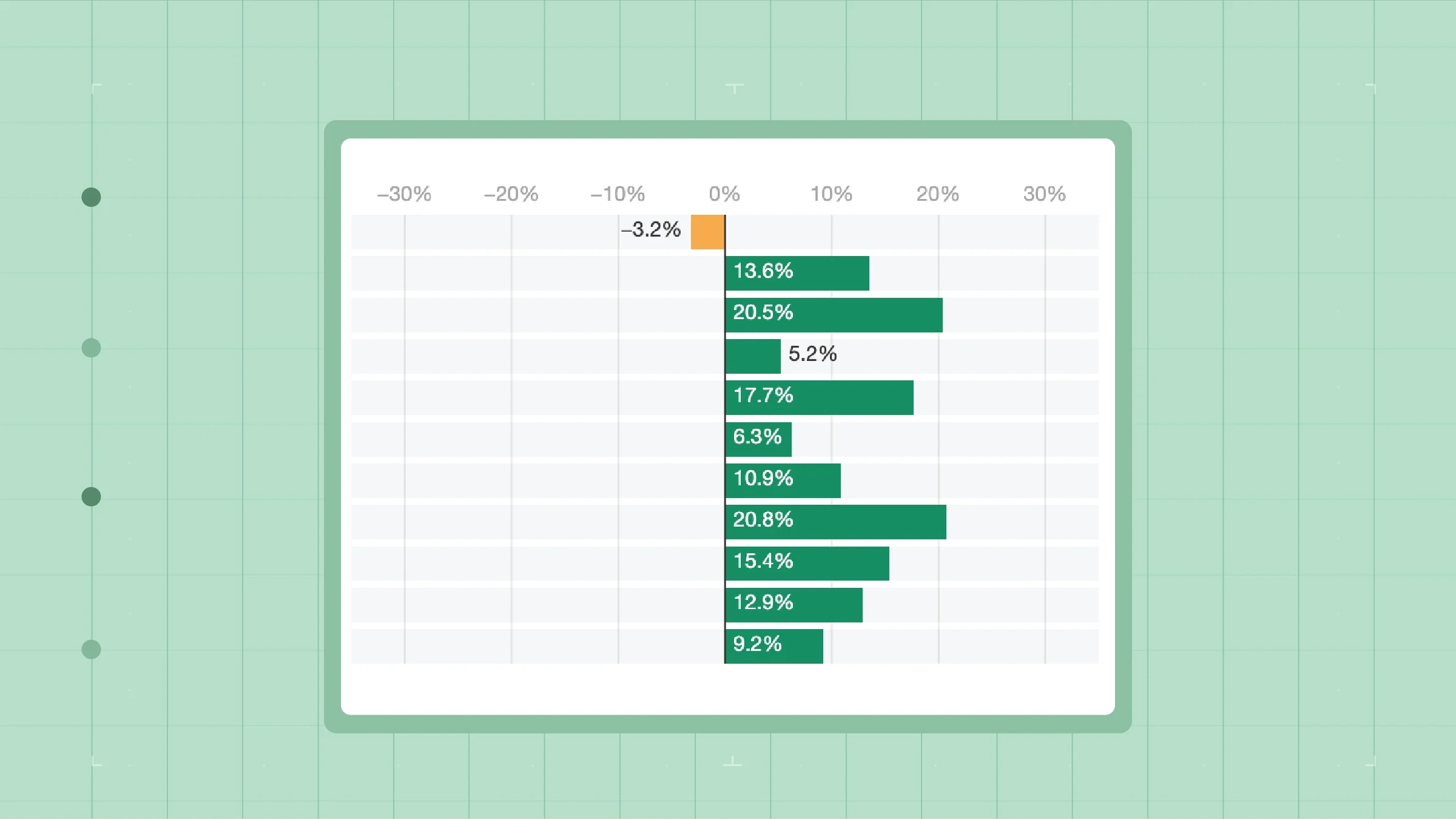Bar chart of Adults Living in Sleepy Counties Have a Higher Disease Burden, Higher Unemployment, and Higher Rates of Being Uninsured Than the National Average