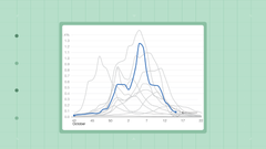 This flu season, the GoodRx Research Team is tracking fills of prescription medications that treat influenza, COVID-19, and respiratory syncytial virus (RSV).