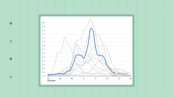 data stories thumbnails Live Updates Tracking Cold and Flu