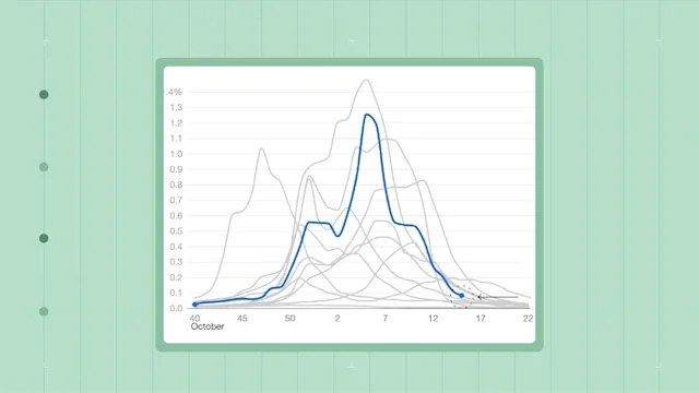 Live Updates: Tracking Fills for Cold, Flu, and COVID Treatments
