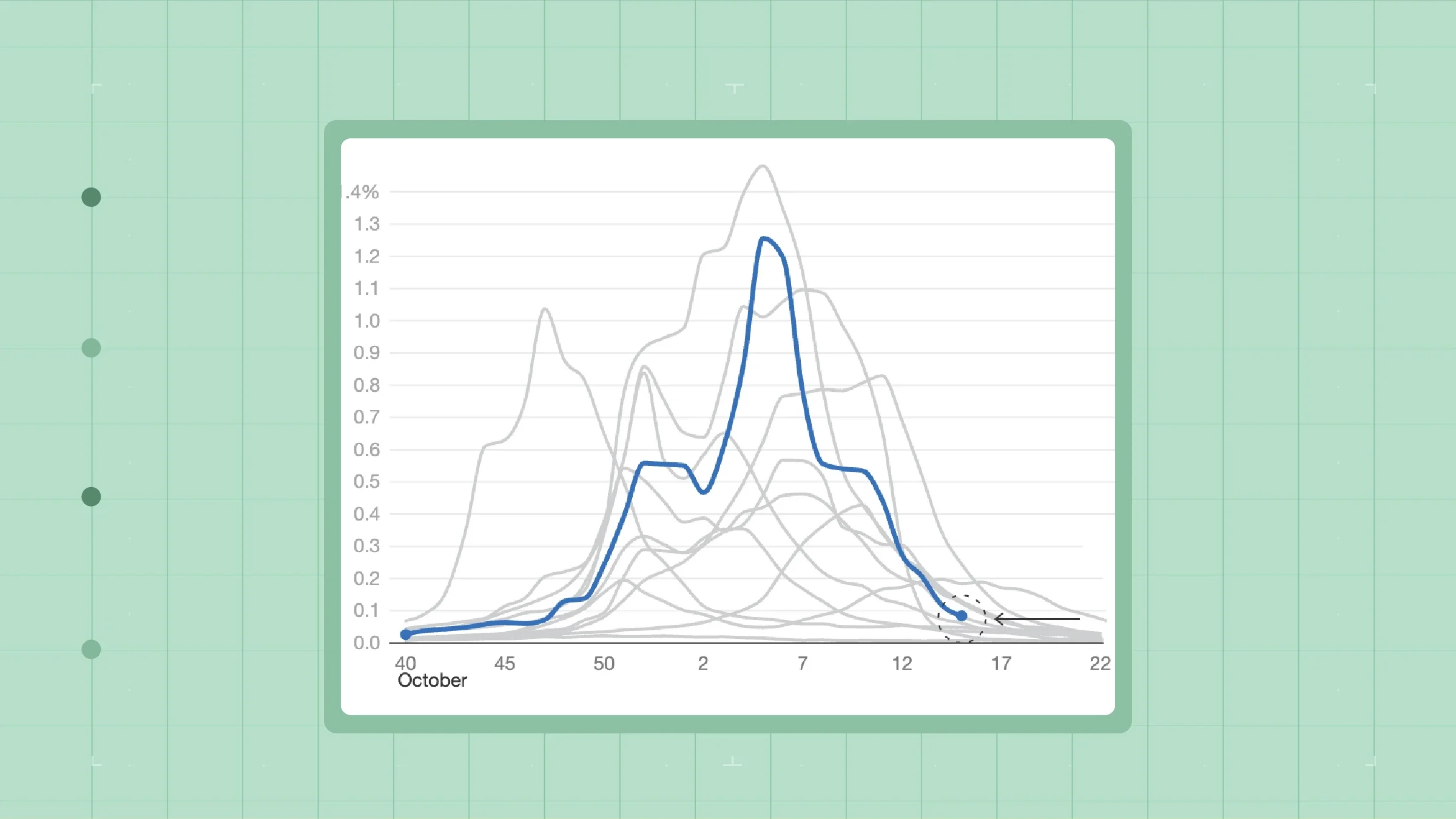 data stories thumbnails Live Updates Tracking Cold and Flu