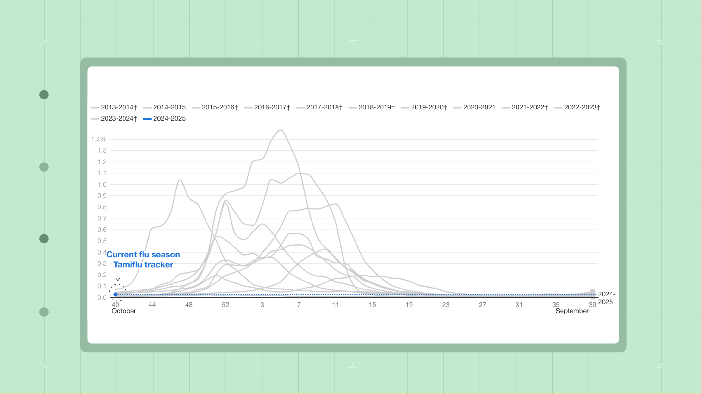 data stories thumbnails Live Updates Tracking Cold and Flu