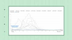 This flu season, the GoodRx Research Team is tracking fills of prescription medications that treat influenza, COVID-19, and respiratory syncytial virus (RSV).