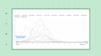 data stories thumbnails Live Updates Tracking Cold and Flu