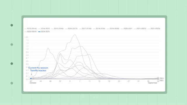 Live Updates: Tracking Fills for Cold, Flu, and COVID Treatments