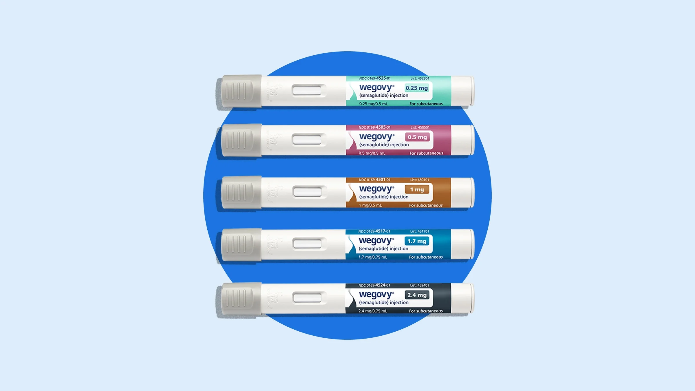 Five Wegovy pens are placed against a blue background.