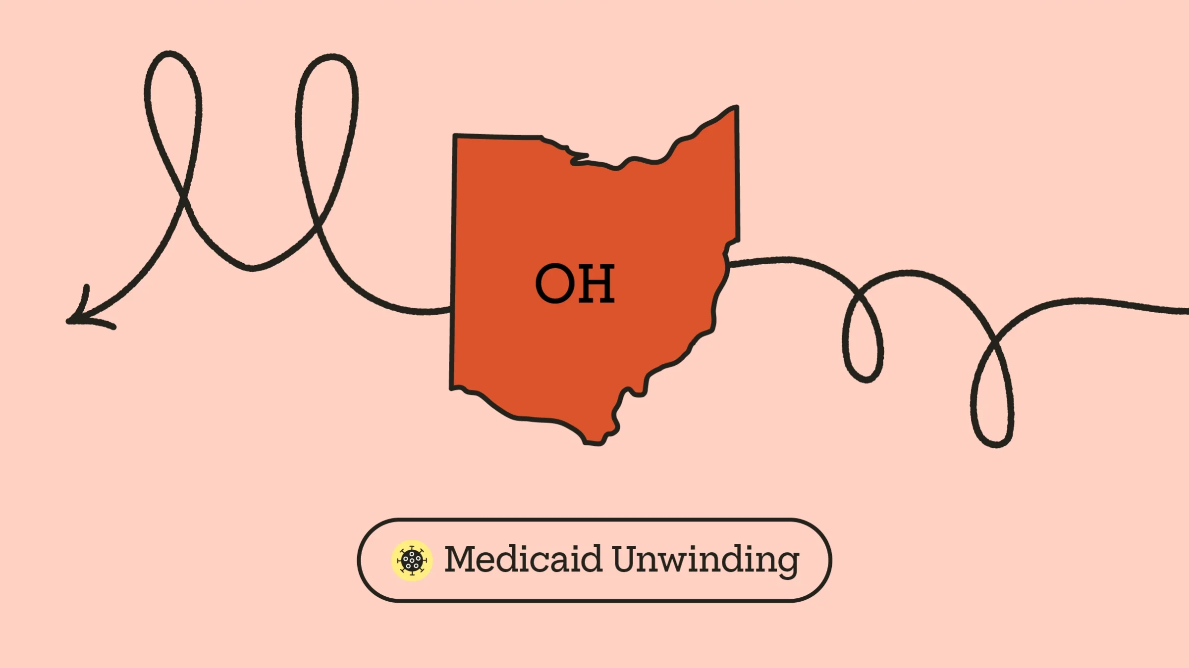 Light red background with red Ohio state shape in the middle.  A doodle arrow runs across the frame to create the letter “M.” At the bottom it reads “Medicaid Unwinding” with a COVID icon.