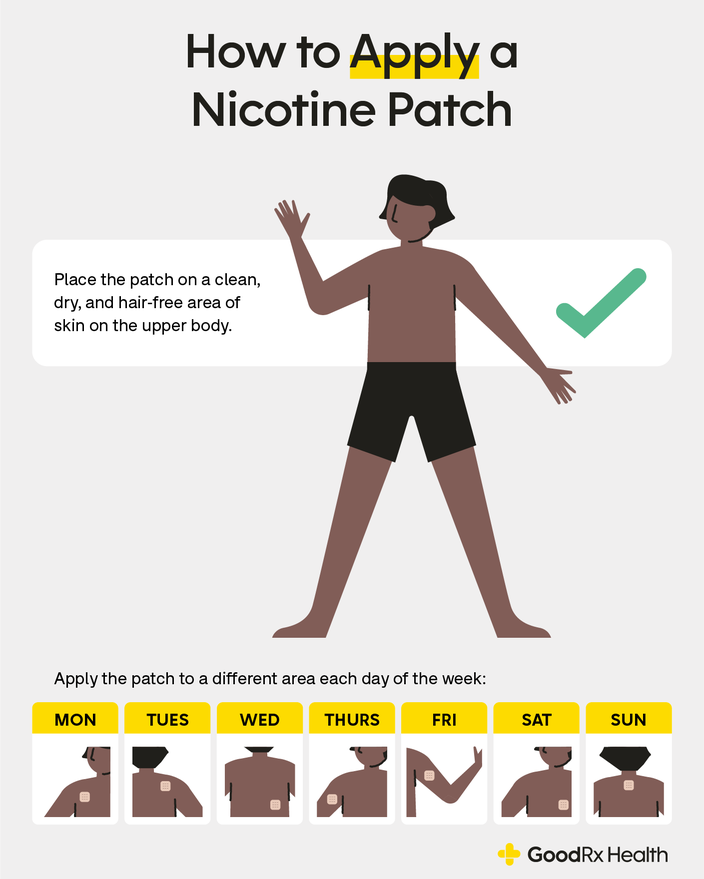 Infographic showing how to apply a nicotine patch.