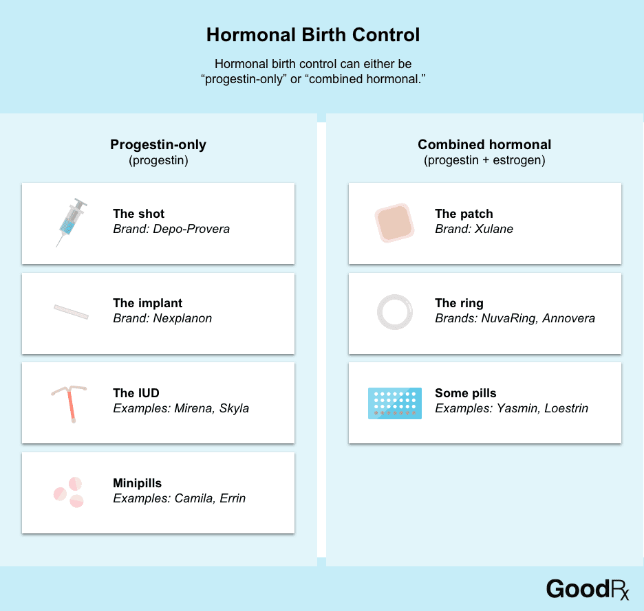 nuvaring hormones