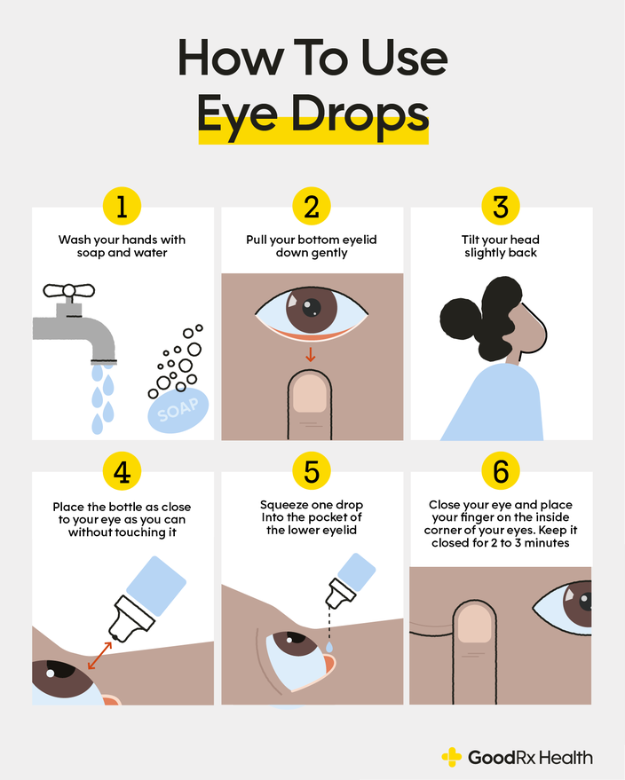 An infographic showing how to use eye drops