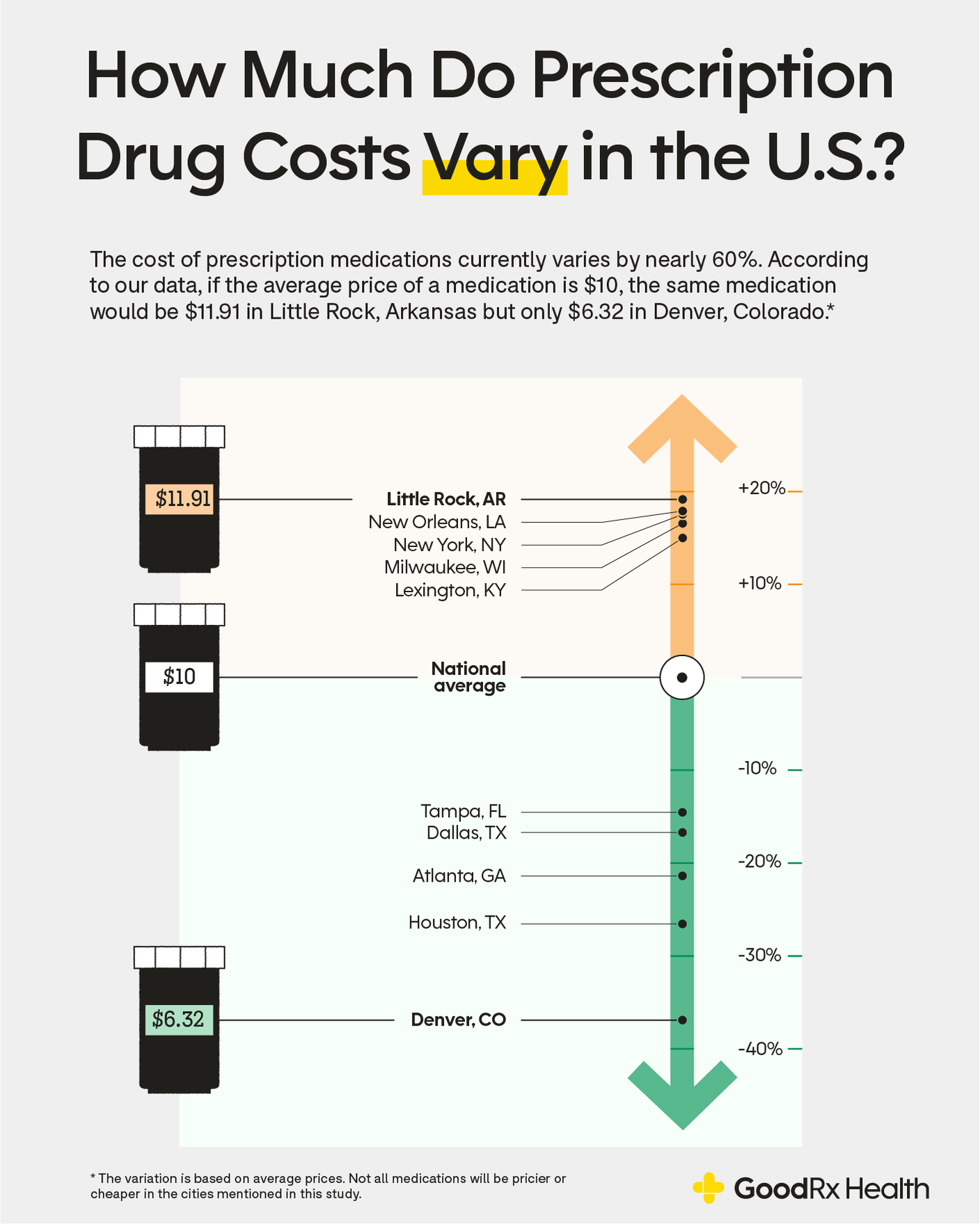 Goodrx Login: The Ultimate Prescription Savings Guide - 27xhi3l