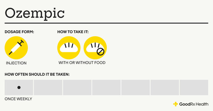 Infographic showing how to take Ozempic and its dosage form.