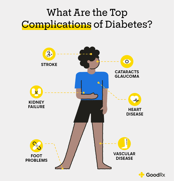 Diabetes and deals high blood pressure