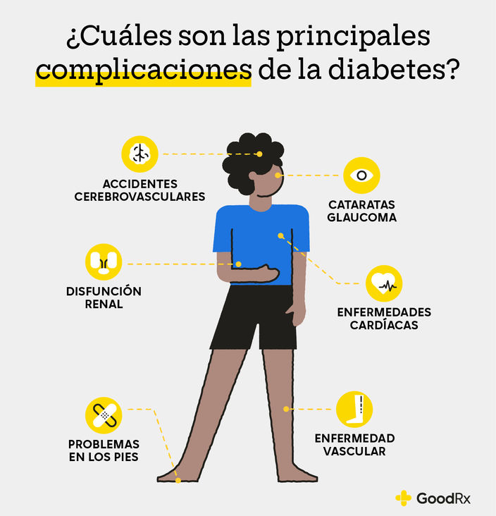 Infografía que muestra cuáles son las principales complicaciones de la diabetes: accidente cerebrovascular, cataratas, glaucoma, enfermedad cardíaca, enfermedad vascular, problemas en los pies e insuficiencia renal