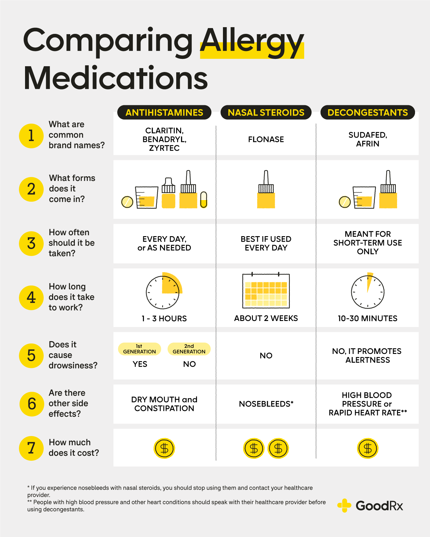 the-best-otc-allergy-medications-goodrx
