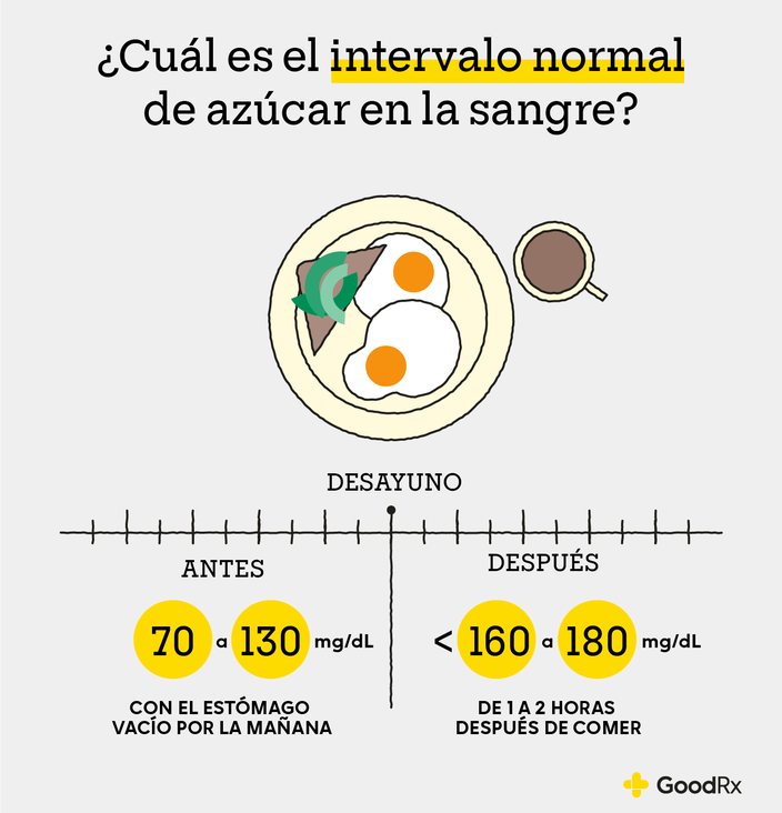 niveles normales de glucosa