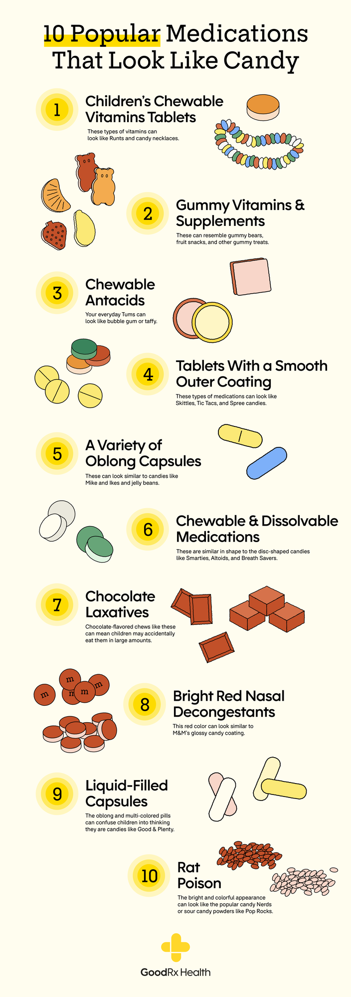 10 Popular Medications That Look Like Candy