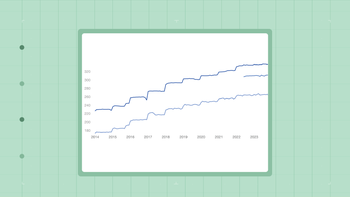 data stories thumbnails Cash Price Trend For Fluticasone