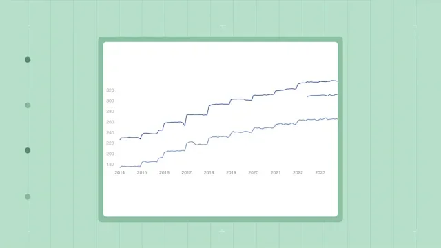 data stories thumbnails Cash Price Trend For Fluticasone