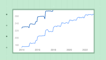 data stories thumbnails Cash Price Trend For Fluticasone