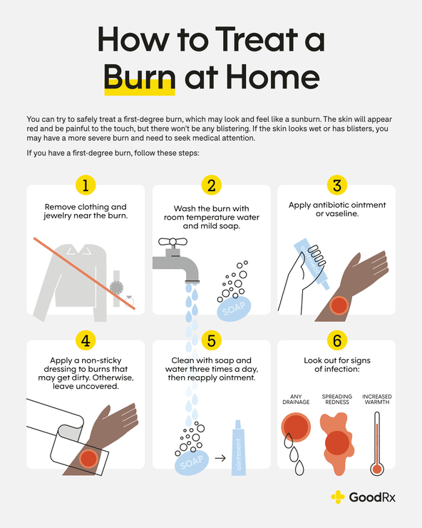 4 Ointments You Can Put on a Burn (Plus Aftercare) GoodRx