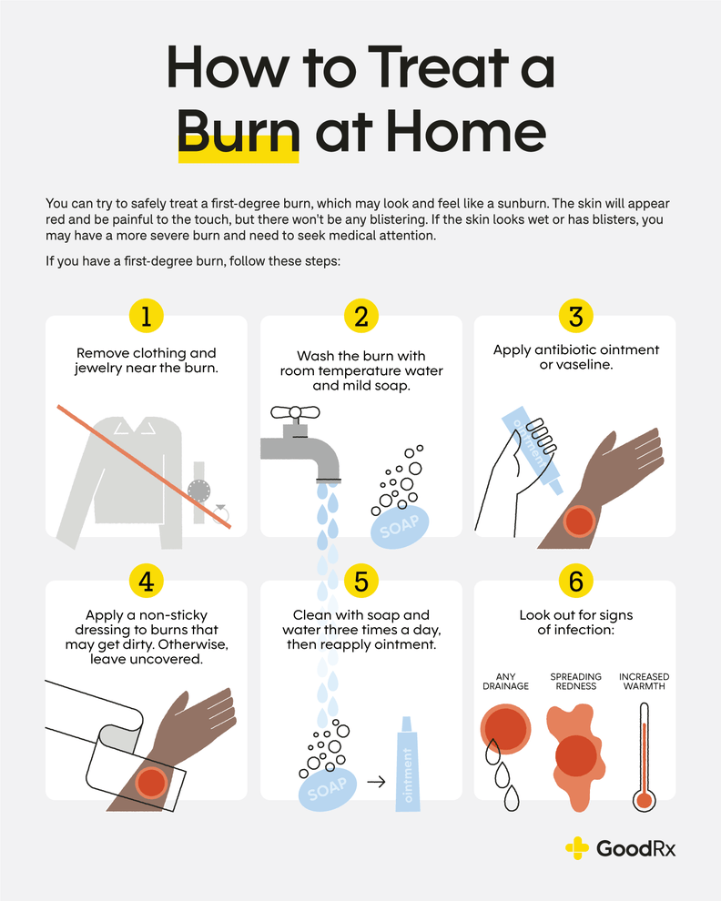 4 Ointments You Can Put on a Burn (Plus Aftercare) GoodRx