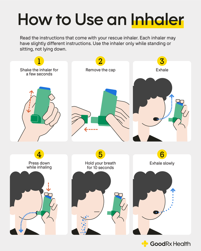 Infographic showing how to use a rescue inhaler