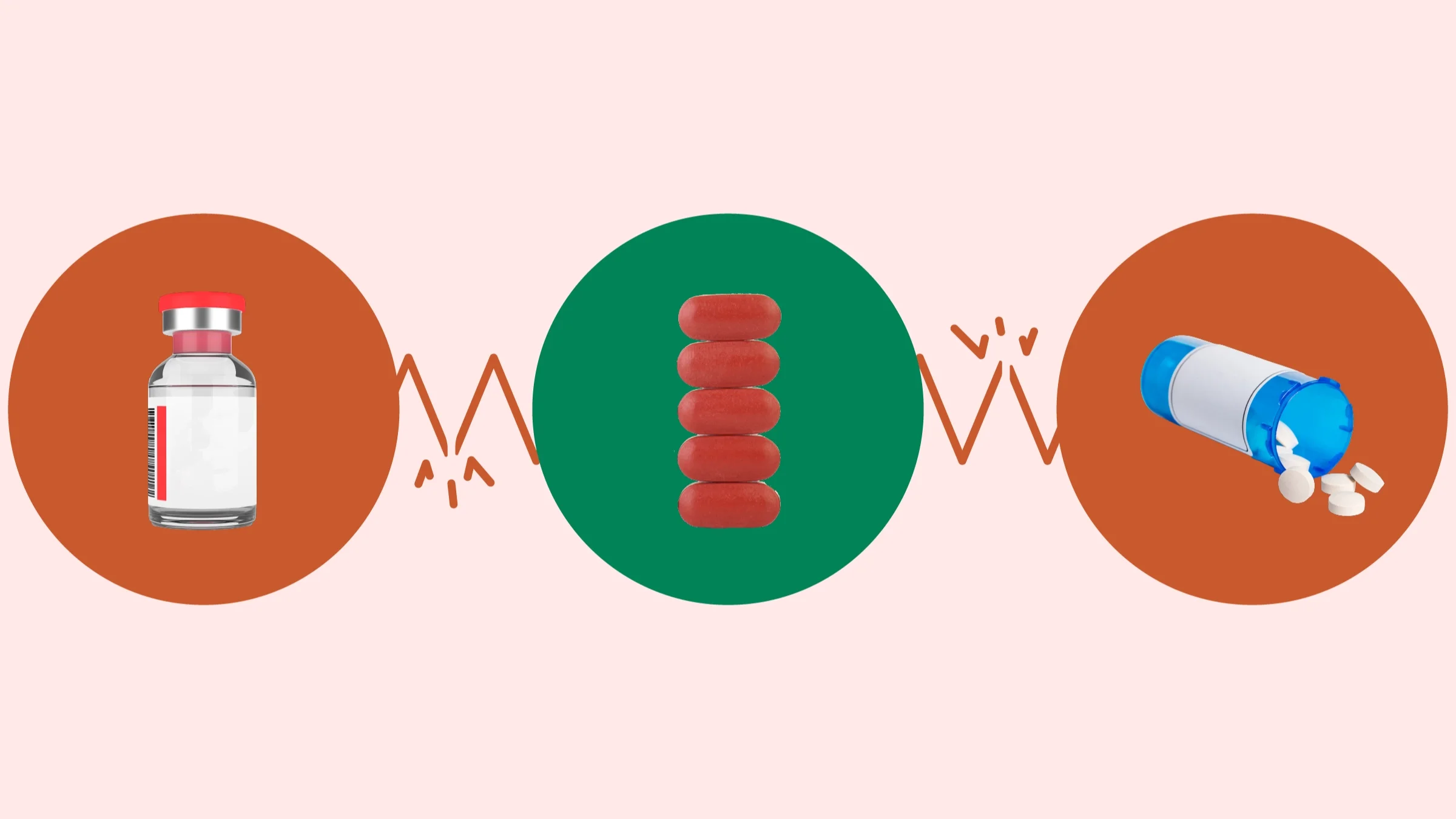 Light red background with three circles across the center connected by a red broken zigzag line. The far left circle is red and has a medication vial on it. The center circle is green with a stack of red oblong pills. And the right side circle is red with a blue prescription bottle with white pills spilling out on it.