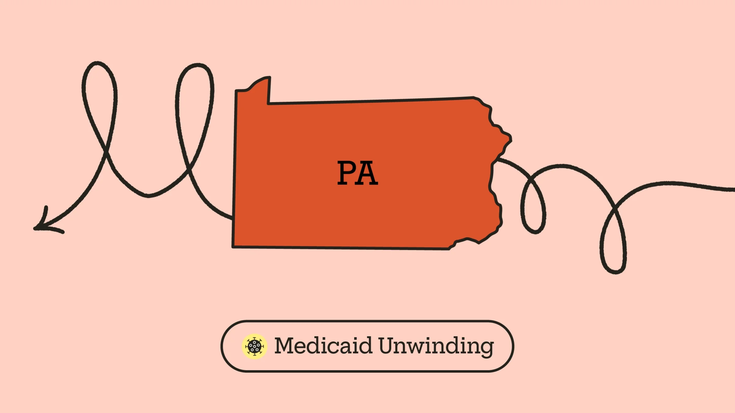 Light red background with red Pennsylvania state shape in the middle. A doodle arrow winds across the frame, creating a looping “M.” At the bottom it reads “Medicaid Unwinding” with a COVID icon.